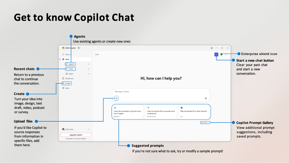 This interface highlights what you can do with Copilot Chat—start new conversations, revisit past chats, use or create agents, upload files for analysis, generate new content, and explore suggested or saved prompts.